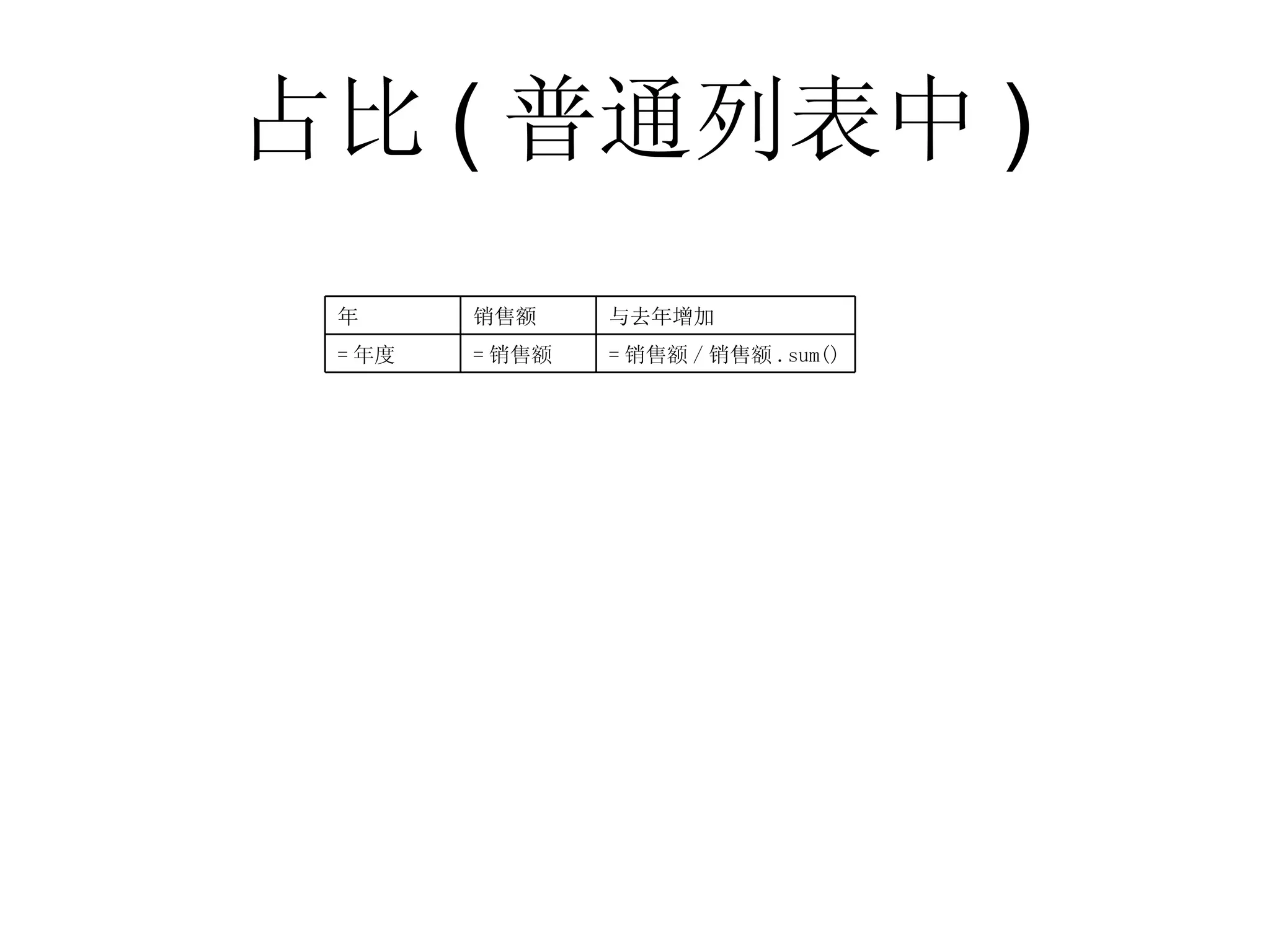 占比 ( 普通列表中 ) = 销售额 / 销售额 .sum() = 销售额 = 年度 与去年增加 销售额 年 
