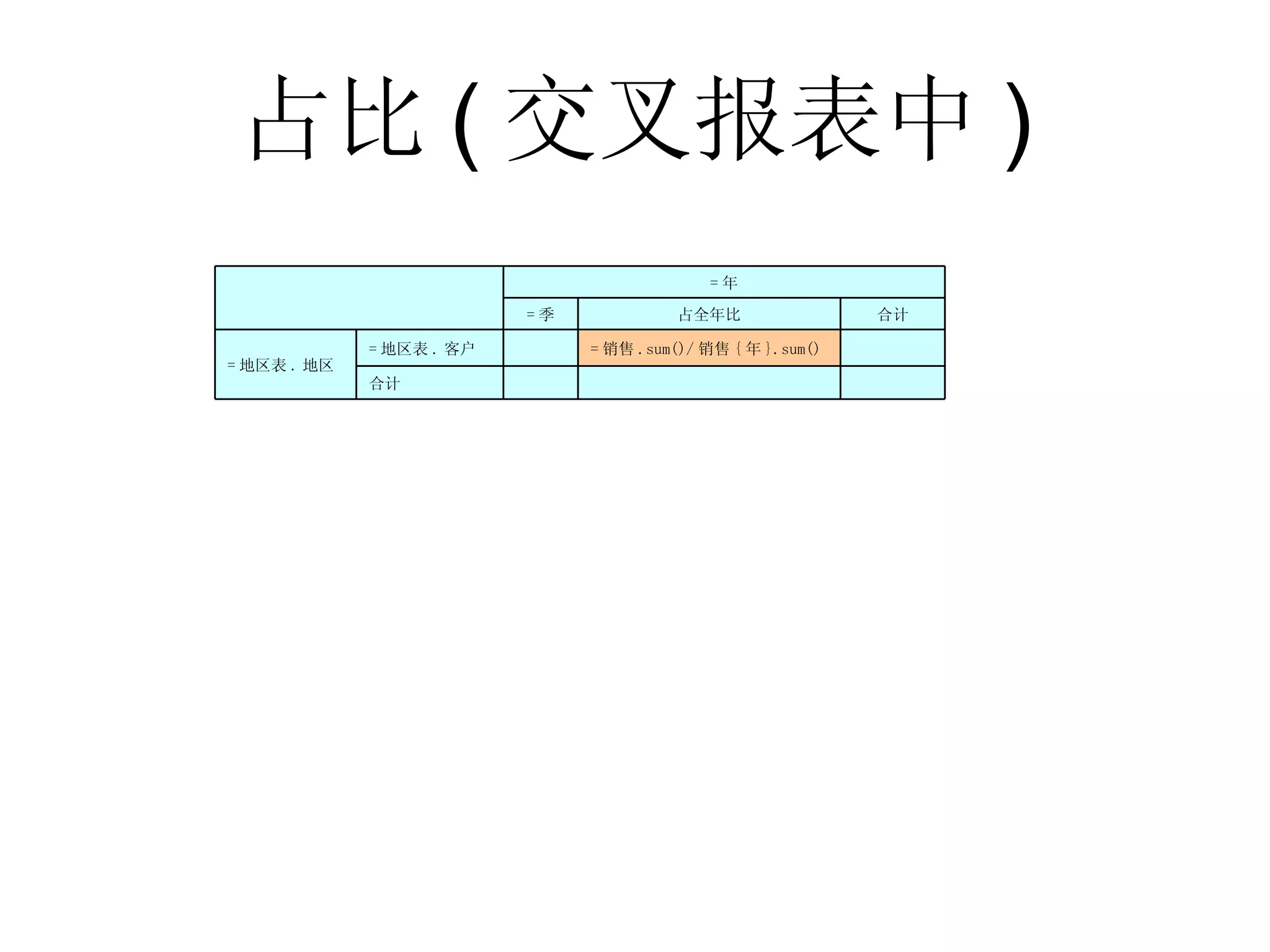 占比 ( 交叉报表中 ) 　 　 　 合计 　 = 销售 .sum()/ 销售 { 年 }.sum() 　 = 地区表 . 客户 = 地区表 . 地区 合计 占全年比 = 季 = 年 　 