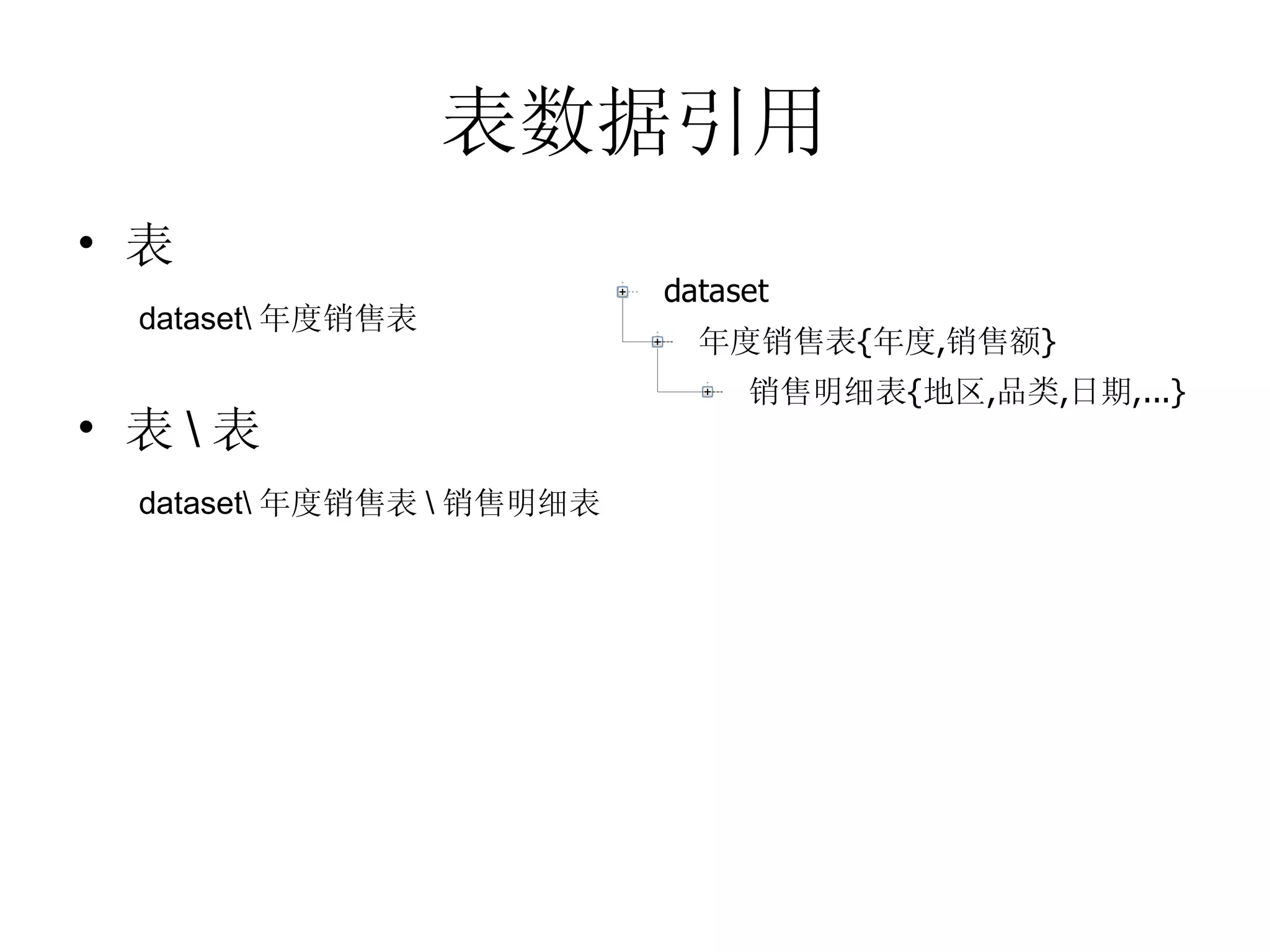 表数据引用 表   dataset\ 年度销售表 表 \ 表   dataset\ 年度销售表 \ 销售明细表 