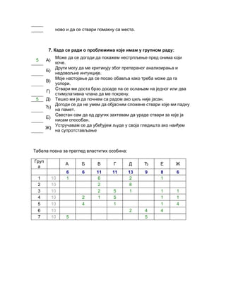 ново и да се ствари помакну са места.



        7. Када се ради о проблемима које имам у групном раду:
          Може да се догоди да покажем нестрпљење пред онима који
 5     А)
          коче.
          Други могу да ме критикују због претераног анализирања и
       Б)
          недовољне интуиције.
          Моје настојање да се посао обавља како треба може да га
       В)
          успори.
          Ствари ми доста брзо досаде па се ослањам на једног или два
       Г)
          стимулативна члана да ме покрену.
 5     Д) Тешко ми је да почнем са радом ако циљ није јасан.
          Догоди се да не умем да објасним сложене ствари које ми падну
       Ђ)
          на памет.
          Свестан сам да од других захтевам да ураде ствари за које ја
       Е)
          нисам способан.
          Устручавам се да убеђујем људе у своја гледишта ако наиђем
       Ж)
          на супротстављање



Табела поена за преглед властитих особина:

Груп
                 А       Б      В       Г      Д     Ђ    Е      Ж
 а
                  6      6      11     11     13     9    8      6
  1         10    1             6             2           1
  2         10                  2             8
  3         10                  2       5     1           1      1
  4         10           2      1       5                 1      1
  5         10           4              1                 1      4
  6         10                                 2     4    4
  7         10    5                                  5
 