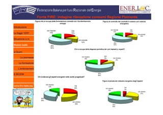 www.fire-italia.org
Figura che si occupa della formulazione contratti con i fornitori/servizio
energia
EM
18%
non prevista
14%
altro
54%
non risposto
14%
Figura di controllo dei contratti in essere con valenza
energetica
EM
14%
non prevista
18%
altro
54%
non risposto
14%
Chi evidenzia gli aspetti energetici nelle scelte progettuali?
EM
26%
non prevista
26%
altro
35%
non risposto
13%
Figura incaricata del collaudo energetico degli impianti
EM
5%
non prevista
27%
altro
50%
non risposto
18%
Chi si occupa della diagnosi periodica dei vari impianti e reparti?
EM
9% non prevista
9%
altro
64%
non risposto
18%
Fonte FIRE: indagine rilevazione consumi Regione Piemonte
Introduzione
La legge 10/91
Situazione e.m.
Nuovo ruolo
e-Quem
Le premesse
La formazione
L’endorsement
Il SECEM
 