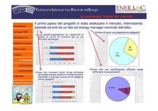 www.fire-italia.org
Il primo passo del progetto è stato analizzare il mercato, intervistando
aziende ed enti da un lato ed energy manager nominati dall’altro.
Le premesse: analisi del mercato
Introduzione
La legge 10/91
Situazione e.m.
Delibera d’incarico
Nuovo ruolo
e-Quem
Le premesse
La formazione
L’endorsement
Il SECEM
 