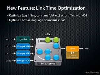 Introduction to the LLVM Compiler System | PDF