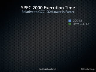 Introduction to the LLVM Compiler System | PDF
