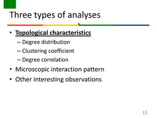 Three types of analyses<br />Topological characteristics<br />Degree distribution <br />Clustering coefficient<br />Degree...