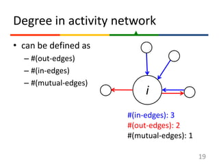 Degree in activity network<br />can be defined as <br />#(out-edges)<br />#(in-edges)<br />#(mutual-edges)<br />19<br />i<...