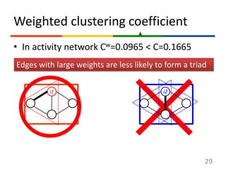 Weighted clustering coefficient<br />29<br />In activity network Cw=0.0965 < C=0.1665<br />Edges with large weights are le...
