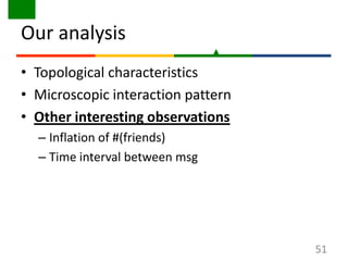 Our analysis<br />Topological characteristics<br />Microscopic interaction pattern<br />Other interesting observations<br ...