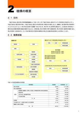 2       機構の概要

２．１ 目的

 「独立行政法人国立青少年教育振興機構」は、平成 18 年 4 月に「独立行政法人国立オリンピック記念青少年総合センター」、
「独立行政法人国立青年の家」、「独立行政法人国立少年自然の家」が統合され発足しました。機構は、我が国の青少年教育の
ナショナルセンターとして、青少年を巡る様々な課題へ対応するため、青少年に対し教育的な観点から、より総合的・体系的な一
貫性のある体験活動等の機会を提供するとともに、研修支援、青少年教育に関する調査研究、青少年団体・施設等の連絡・協力、
青少年団体への助成を行い、もって我が国の青少年教育の振興及び青少年の健全育成を図ることを目指しています。


２．２ 機構組織

   機構本部                               国立オリンピック記念青少年総合センター

                                            所長       主幹           事業推進課
     理事長                    監事
                                                                  事業支援課

      理事
                                                     地方施設
                           監査室                   国立青少年交流の家（13 施設）
                                                 国立青少年自然の家（14 施設）
           総務企画部           総務企画課
                                      国立中央青少年交流の家
                            人事課       国立吉備青少年自然の家
                                      国立淡路青少年交流の家
           財務部              財務課
                                             所長                    次長
                            経理課

                           施設・資産管理室
                                      上記を除く国立青少年交流の家・国立青少年自然の家
           教育事業部          企画・推進課
                                             所長                   事業推進課
                            国際課
                                                                  事業支援課
                      調査研究・情報課

       子どもゆめ基金部           管理・普及課

                            助成課




平成 19 年度団体種別の利用者
                      団体種別                        団体数           利用者数 （人）
     青少年団体                                           29,602        1,311,000
     青少年教育施設                                             626         60,002
            保育園・幼稚園・小学校・中学校・中等教育学校・特別支援学校               8,038      1,015,761
            高等学校                                        1,746       395,094
      学校    大学・短大・高等専門学校                                1,976       203,466
            その他の学校                                       676        111,525
                           小    計                    12,434        1,725,846
     企業等                                                4,767       442,756
     その他のスポーツ団体や芸術・文化団体等                             21,103        1,142,562
     機構が主催する事業                                                       83,723
                      合     計                        68,532        4,765,889



                                                                               3
 