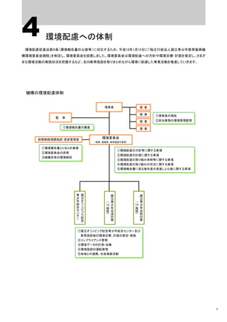 4      環境配慮への体制
 環境配慮促進法第９条（環境報告書の公表等）に対応するため、平成19年1月15日に「独立行政法人国立青少年教育振興機
構環境委員会規程」を制定し、環境委員会を設置しました。環境委員会は環境配慮への方針や環境目標・計画を策定し、さまざ
まな環境活動の実施状況を把握するなど、全28教育施設を取りまとめながら環境に配慮した事業活動を推進していきます。




 機構の環境配慮体制


                               理事長               理 事

                                                 理 事   ①理事長の補佐
           監   事
                                                 理 事   ②担当業務の環境管理監督

               ①環境報告書の審査                         理 事


     財務部経理課施設・資産管理室
                              環境委員会
                           （理事、部課長、教育施設代表者）

      ①環境報告書とりまとめ事務
                                        ①環境配慮の方針等に関する事項
      ②環境委員会の庶務
                                        ②環境配慮の計画に関する事項
      ③組織全体の環境統括
                                        ③環境配慮の取り組み体制等に関する事項
                                        ④環境配慮の取り組みの状況に関する事項
                                        ⑤環境報告書に係る毎年度の見直しと公表に関する事項




                   青                国             国
                   少   国            立             立
                   年   立
                   総   オ          （ 青           （ 青
                                    少             少
                   合   リ        13 年          14 年
                   セ   ン         施 交           施 自
                   ン   ピ
                   タ   ッ         設 流           設 然
                   ー   ク         ） の           ） の
                       記            家             家
                       念


                   ①国立オリンピック記念青少年総合センター及び
                       教育施設毎の環境目標、計画の策定・実施
                   ②コンプライアンス管理
                   ③環境データの計測・収集
                   ④環境施設の運転管理
                   ⑤地域との連携、社会貢献活動




                                                                      5
 