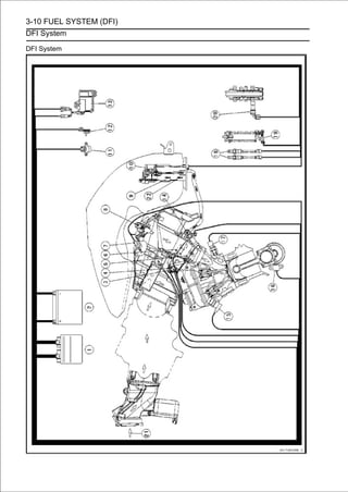3-10 FUEL SYSTEM (DFI)
DFI System

DFI System
 