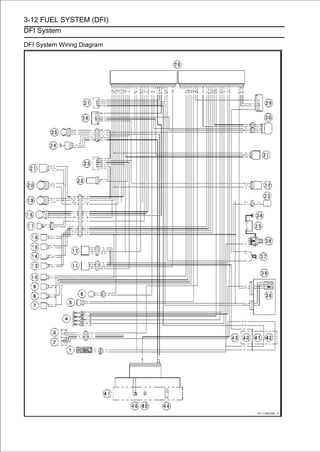3-12 FUEL SYSTEM (DFI)
DFI System

DFI System Wiring Diagram
 