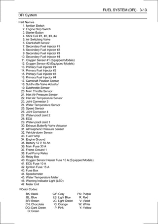 FUEL SYSTEM (DFI) 3-13
DFI System

Part Names
   1. Ignition Switch
   2. Engine Stop Switch
   3. Starter Button
   4. Stick Coil #1, #2, #3, #4
   5. Air Switching Valve
   6. Crankshaft Sensor
   7. Secondary Fuel Injector #1
   8. Secondary Fuel Injector #2
   9. Secondary Fuel Injector #3
 10. Secondary Fuel Injector #4
  11. Oxygen Sensor #1 (Equipped Models)
 12. Oxygen Sensor #2 (Equipped Models)
 13. Primary Fuel Injector #1
 14. Primary Fuel Injector #2
 15. Primary Fuel Injector #3
 16. Primary Fuel Injector #4
 17. Camshaft Position Sensor
 18. Subthrottle Valve Actuator
 19. Subthrottle Sensor
 20. Main Throttle Sensor
 21. Inlet Air Pressure Sensor
 22. Inlet Air Temperature Sensor
 23. Joint Connector 3
 24. Water Temperature Sensor
 25. Speed Sensor
 26. Joint Connector 4
 27. Water-proof Joint 2
 28. ECU
 29. Water-proof Joint 1
 30. Exhaust Butterfly Valve Actuator
 31. Atmospheric Pressure Sensor
 32. Vehicle-down Sensor
 33. Fuel Pump
 34. Engine Ground
 35. Battery 12 V 10 Ah
 36. Main Fuse 30 A
 37. Frame Ground 1
 38. Fuel Pump Relay
 39. Relay Box
 40. Oxygen Sensor Heater Fuse 10 A (Equipped Models)
 41. ECU Fuse 10 A
 42. Ignition Fuse 15 A
 43. Fuse Box
 44. Speedometer
 45. Water Temperature Meter
 46. Warning Indicator Light (LED)
 47. Meter Unit
○Color Codes:
    BK: Black           GY: Gray          PU: Purple
    BL: Blue            LB: Light Blue     R: Red
    BR: Brown           LG: Light Green    V: Violet
    CH: Chocolate        O: Orange         W: White
    DG: Dark Green       P: Pink           Y: Yellow
     G: Green
 
