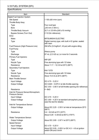 3-18 FUEL SYSTEM (DFI)
Specifications

                      Item                                       Standard
Digital Fuel Injection System
  Idle Speed                             1 100 ±50 r/min (rpm)
  Throttle Body Assy:
    Type                                 Four oval type
    Bore                                   43 mm (1.69 in.)
    Throttle Body Vacuum                 32.7 ±1.33 kPa (245 ±10 mmHg)
    Bypass Screws (Turn Out)             2 1/2 (for reference)
  ECU:
    Make                                 MITSUMISHI ELECTRIC
    Type                                 Digital memory type, with built in IC igniter, sealed
                                         with resin
 Fuel Pressure (High Pressure Line)      294 kPa (3.0 kgf/cm², 43 psi) with engine idling
 Fuel Pump:
   Type                                  Wesco pump
   Discharge                             67 mL (2.3 US oz.) or more for 3 seconds
 Primary Fuel Injectors:
   Type                                  INP-287
   Nozzle Type                           Fine atomizing type with 12 holes
   Resistance                            About 11.7 ∼ 12.3 Ω at 20°C (68°F)
 Secondary Fuel Injectors:
   Type                                  KN-7 STD
   Nozzle Type                           Fine atomizing type with 10 holes
   Resistance                            About 10.5 Ω at 20°C (68°F)
 Main Throttle Sensor:
   Input Voltage                         DC 4.75 ∼ 5.25 V
   Output Voltage                        DC 0.645 ∼ 0.675 V at idle throttle opening
                                         DC 3.93 ∼ 3.95 V at full throttle opening (for reference)
   Resistance                            4 ∼6kΩ
 Inlet Air Pressure Sensor/Atmospheric
 Pressure Sensor:
   Input Voltage                         DC 4.75 ∼ 5.25 V
   Output Voltage                        DC 3.80 ∼ 4.20 V at standard atmospheric pressure
                                         (see this text for details)
 Inlet Air Temperature Sensor:
   Output Voltage                        About DC 2.25 ∼ 2.50 V at inlet air temperature 20°C
                                         (68°F)
   Resistance                            5.4 ∼ 6.6 kΩ at 0°C (32°F)
                                         About 0.29 ∼ 0.39 kΩ at 80°C (176°F)
 Water Temperature Sensor:
  Output Voltage                         About DC 2.80 ∼ 2.97 V at 20°C (68°F)
 Speed Sensor:
  Input Voltage                          DC 4.75 ∼ 5.25 V
  Output Voltage                         About DC 0.05 ∼ 0.09 V or DC 4.5 ∼ 4.9 at ignition
                                         switch ON and 0 km/h
 