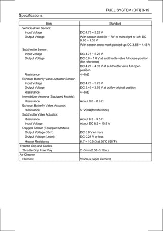 FUEL SYSTEM (DFI) 3-19
Specifications

                  Item                                              Standard
  Vehicle-down Sensor:
   Input Voltage                             DC 4.75 ∼ 5.25 V
   Output Voltage                            With sensor tilted 60 ∼ 70° or more right or left: DC
                                             0.65 ∼ 1.35 V
                                             With sensor arrow mark pointed up: DC 3.55 ∼ 4.45 V
  Subthrottle Sensor:
   Input Voltage                             DC 4.75 ∼ 5.25 V
   Output Voltage                            DC 0.8 ∼ 1.0 V at subthrottle valve full close position
                                             (for reference)
                                             DC 4.28 ∼ 4.32 V at subthrottle valve full open
                                             position
    Resistance                               4∼6kΩ
  Exhaust Butterfly Valve Actuator Sensor:
    Input Voltage                            DC 4.75 ∼ 5.25 V
    Output Voltage                           DC 3.46 ∼ 3.76 V at pulley original position
    Resistance                               4∼6kΩ
  Immobilizer Antenna (Equipped Models):
    Resistance                               About 0.6 ∼ 0.9 Ω
  Exhaust Butterfly Valve Actuator:
    Resistance                               5∼200Ω(forreference)
  Subthrottle Valve Actuator:
    Resistance                               About 6.3 ∼ 9.5 Ω
    Input Voltage                            About DC 8.5 ∼ 10.5 V
  Oxygen Sensor (Equipped Models):
    Output Voltage (Rich)                    DC 0.8 V or more
    Output Voltage (Lean)                    DC 0.24 V or less
    Heater Resistance                        6.7 ∼ 10.5 Ω at 20°C (68°F)
Throttle Grip and Cables
  Throttle Grip Free Play                    2∼3mm(0.08∼0.12in.)
Air Cleaner
  Element                                    Viscous paper element
 