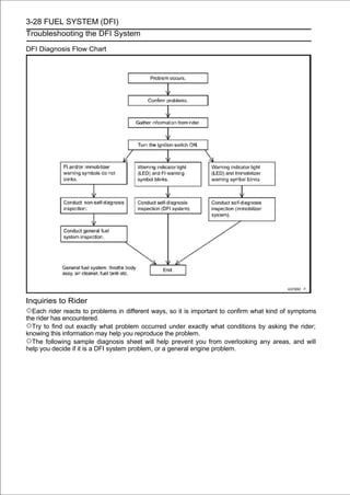 3-28 FUEL SYSTEM (DFI)
Troubleshooting the DFI System

DFI Diagnosis Flow Chart




Inquiries to Rider
○Each rider reacts to problems in different ways, so it is important to confirm what kind of symptoms
the rider has encountered.
○Try to find out exactly what problem occurred under exactly what conditions by asking the rider;
knowing this information may help you reproduce the problem.
○The following sample diagnosis sheet will help prevent you from overlooking any areas, and will
help you decide if it is a DFI system problem, or a general engine problem.
 