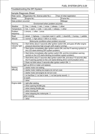 FUEL SYSTEM (DFI) 3-29
Troubleshooting the DFI System

Sample Diagnosis Sheet
Rider name: Registration No. (license plate No.):  Year of initial registration:
Model:          Engine No.:                              Frame No.:
Date problem occurred:                                   Mileage:
                         Environment when problem occurred.
Weather         □ fine, □ cloudy, □ rain, □ snow, □ always, □ other:
Temperature     □ hot, □ warm, □ cold, □ very cold, □ always, □ other:
Problem         □ chronic, □ often, □once
frequency
Road            □ street, □ highway, □ mountain road (□ uphill, □ downhill), □ bumpy, □ pebble
Altitude        □ normal, □ high (about 1 000 m or more)
                        Motorcycle conditions when problem occurred.
Warning         □ Start blinks about 3 seconds after ignition switch ON, and goes off after engine
indicator light   pressure becomes high enough (with engine running).
(LED)           □ Start blinks immediately after ignition switch ON, and the FI warning symbol on
                  the LCD starts blinking (DFI system problem).
                □ Start blinks immediately after ignition switch ON, and the immobilizer warning
                  symbol on the LCD starts blinking (immobilizer system problem).
                □ Start blinks about 3 seconds after ignition switch ON, and about 10 seconds after,
                  the FI warning symbol on the LCD starts blinking (ECU communication error).
                □ Does not blink about 3 seconds after ignition switch ON. □
                light up (ECU or meter unit replace).
Starting        □ starter motor not rotating.
difficulty      □ starter motor rotating but engine do not turn over.
                □ starter motor and engine do not turn over.
                □ no fuel flow (□ no fuel in tank, □ no fuel pump sound). □
                no spark.
                □ other:
Engine stalls   □ right after starting.
                □ when opening throttle grip.
                □ when closing throttle grip.
                □ when moving off.
                □ when stopping the motorcycle. □
                when cruising.
                □ other:
 