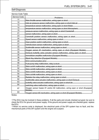 FUEL SYSTEM (DFI) 3-41
Self-Diagnosis
Service Code Table
 Service Code                                          Problems
       11        Main throttle sensor malfunction, wiring open or short
       12        Inlet air pressure sensor malfunction, wiring open or short Inlet air
       13        temperature sensor malfunction, wiring open or short Water
       14        temperature sensor malfunction, wiring open or short Atmospheric
       15        pressure sensor malfunction, wiring open or short Crankshaft
       21        sensor malfunction, wiring open or short
       23        Camshaft position sensor malfunction, wiring open or short
       24        Speed sensor malfunction, wiring open or short
       25        Gear position switch malfunction, wiring open or short
       31        Vehicle-down sensor malfunction, wiring open or short
       32        Subthrottle sensor malfunction, wiring open or short
       33        Oxygen sensor #1 inactivation, wiring open or short (Equipped Models)
       34        Exhaust butterfly valve actuator sensor malfunction, wiring open or short
       35        Immobilizer amplifier malfunction (Equipped Models)
       36        Blank Key detection (Equipped Models)
       39        ECU communication error
       46        Fuel pump relay malfunction, relay is stuck
       51        Stick coil #1 malfunction, wiring open or short
       52        Stick coil #2 malfunction, wiring open or short
       53        Stick coil #3 malfunction, wiring open or short
       54        Stick coil #4 malfunction, wiring open or short
       56        Radiator fan relay malfunction, wiring open or short
       62        Subthrottle valve actuator malfunction, wiring open or short Exhaust
       63        butterfly valve actuator malfunction, wiring open or short Air
       64        switching valve malfunction, wiring open or short
         67      Oxygen sensor heater #1 and/or #2 malfunction, wiring open or short (Equipped
                 Models)
         83      Oxygen sensor #2 inactivation, wiring open or short (Equipped Models)
Notes:

○The ECU may be involved in these problems. If all the parts and circuits checked out good, be sure to
check the ECU for ground and power supply. If the ground and power supply are checked good, replace
the ECU.
○When no service code is displayed, the electrical parts of the DFI system has no fault, and the
mechanical parts of the DFI system and the engine are suspect.
 