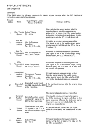 3-42 FUEL SYSTEM (DFI)
Self-Diagnosis

Backups
○The  ECU takes the following measures to prevent engine damage when the DFI, ignition or
immobilizer system parts have troubles.
Service
                          Output Signal Usable
Codes        Parts                                                 Backups by ECU
                           Range or Criteria


                                                    If the main throttle sensor system fails (the
                                                     output voltage is out of the usable range,
          Main Throttle Output Voltage
   11                                                wiring short or open), the ECU locks ignition
            Sensor      0.2 ∼ 4.8 V
                                                     timing into the ignition timing at closed throttle
                                                     position and sets the DFI in the D-J method.

           Inlet Air                                If the inlet air pressure sensor system fails
   12      Pressure     Inlet Air Pressure
                                                    (the signal is out of the usable range, wiring
            Sensor      (Absolute)
                                                    short or open), the ECU sets the DFI in the α-
                        Pv = 50 ∼ 910 mmHg
                                                    N method (1).

            Inlet Air                               If the inlet air temperature sensor system fails
   13     Temperature Inlet Air Temperature         (the signal is out of the usable range, wiring
             Sensor   Ta = - 30 ∼ + 100°C
                                                    short or open), the ECU sets Ta at 30°C.


            Water                                   If the water temperature sensor system fails
   14     Temperature Water Temperature             (the signal is out of the usable range, wiring
            Sensor    Tw = - 30 ∼ + 120°C           short or open), the ECU sets Tw at 80°C and
                                                    the radiator fan operates.

          Atmospheric                               If the atmospheric pressure sensor system
   15      Pressure   Atmospheric Pressure
                                                    fails (the signal is out of the usable range,
            Sensor    (Absolute)
                                                    wiring short or open), the ECU sets Pa at 760
                      Pa = 50 ∼ 910 mmHg
                                                    mmHg (the standard atmospheric pressure).

                        Crankshaft sensor must
           Crankshaft                              If the crankshaft sensor fails, the engine stops
   21                   send 22 signals to the ECU
            Sensor                                 by itself.
                        at the 1 cranking.


                                                    If the camshaft position sensor system fails
           Camshaft                                 (the signal is missing, wiring short or open),
                        Camshaft position sensor
   23      Position                                 the ECU continues to ignite cylinders in the
                        must send 1 signal to the
            Sensor                                  same sequence following the last good signal.
                        ECU at the 2 crankings.
                                                    However, it can not be restarted after the
                                                    engine was stopped once.
                        Speed sensor must send
                                                     If the speed sensor system fails (no signal,
            Speed       30 signals to the ECU at
   24                                                wiring short or open), the speedometer shows
            Sensor      the 1 rotation of the output
                                                     0.
                        shaft.


              Gear                                  If the gear position switch system fails (no
   25       Position    Output Voltage
                                                    signal, wiring short or open), the ECU set the
             Switch     0.2 ∼ 4.8 V
                                                    top (6th) gear position.
 
