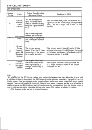3-44 FUEL SYSTEM (DFI)
Self-Diagnosis

Service                    Output Signal Usable
              Parts                                                  Backups by ECU
Codes                       Range or Criteria

                         The actuator operates
            Exhaust                                    If the exhaust butterfly valve actuator fails (the
                         open and close of the
            Butterfly                                  signal is out to the usable range, wiring short or
   63                    exhaust butterfly valve by
             Valve                                     open), the ECU stops the current to the
                         the pulse signal from the
            Actuator                                   actuator.
                         ECU.


                        The air switching valve
                        controls the flow of the
          Air Switching
   64                   secondary air by opening       -
              Valve
                        and shutting the solenoid
                        valve.

            Oxygen
             Sensor      The oxygen sensor             If the oxygen sensor heater #1 and/or #2 fails
           Heater #1     heater #1 and/or #2 raise     (wiring short or open), the ECU stops the current
   67
           and/or #2     temperature of the sensor     to the heater, and it stops the feedback mode of
           (Equipped     for its earlier activation.   the oxygen sensor #1 and #2 .
            Models)

                         The oxygen sensor #2 is
            Oxygen
                         active and sensor must        If the oxygen sensor #2 is not activated, the
           Sensor #2
   83                    send signals (output          ECU stops feedback mode of the oxygen
           (Equipped
                         voltage) continuously to      sensor #1 and #2.
            Models)
                         the ECU.


Note:
  (1) α-N Method: the DFI control method from medium to heavy engine load. When the engine load
is light like at idling or low speed, the ECU determines the injection quantity by calculating from the
throttle vacuum (inlet air pressure sensor output voltage) and engine speed (crankshaft sensor output
voltage). This method is called D-J method. As the engine speed increases, and the engine load turns
middle to heavy, the ECU determines the injection quantity by calculating from the throttle opening
(main throttle sensor output voltage) and the engine speed. This method is called α-N method.
     *: This depends on the number of stopped cylinders.
 