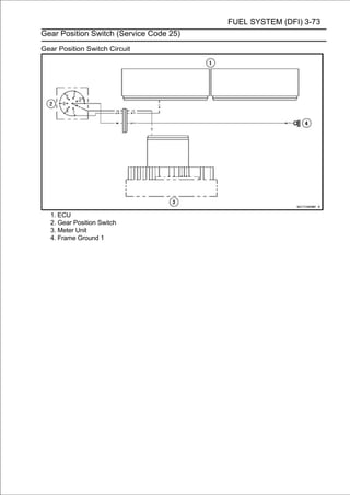 FUEL SYSTEM (DFI) 3-73
Gear Position Switch (Service Code 25)

Gear Position Switch Circuit




   1. ECU
   2. Gear Position Switch
   3. Meter Unit
   4. Frame Ground 1
 