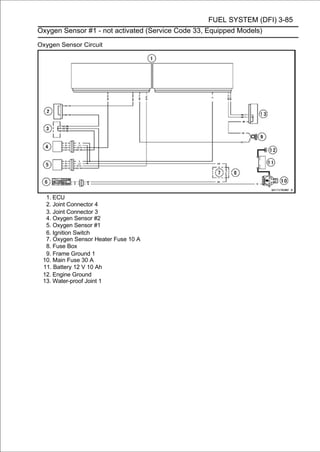 FUEL SYSTEM (DFI) 3-85
Oxygen Sensor #1 - not activated (Service Code 33, Equipped Models)

Oxygen Sensor Circuit




  1. ECU
  2. Joint Connector 4
  3. Joint Connector 3
  4. Oxygen Sensor #2
  5. Oxygen Sensor #1
  6. Ignition Switch
  7. Oxygen Sensor Heater Fuse 10 A
  8. Fuse Box
  9. Frame Ground 1
 10. Main Fuse 30 A
 11. Battery 12 V 10 Ah
 12. Engine Ground
 13. Water-proof Joint 1
 