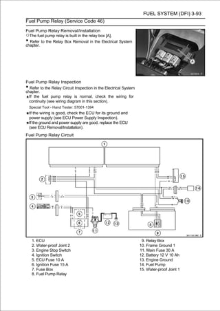 FUEL SYSTEM (DFI) 3-93
Fuel Pump Relay (Service Code 46)

Fuel Pump Relay Removal/Installation
○The fuel pump relay is built in the relay box [A].
• Refer to the Relay Box Removal in the Electrical System
chapter.




Fuel Pump Relay Inspection
• Refer to the Relay Circuit Inspection in the Electrical System
chapter.
  If the fuel pump relay is normal, check the wiring for
  continuity (see wiring diagram in this section).
    Special Tool - Hand Tester: 57001-1394
    If the wiring is good, check the ECU for its ground and
    power supply (see ECU Power Supply Inspection).
    If the ground and power supply are good, replace the ECU
    (see ECU Removal/Installation).
Fuel Pump Relay Circuit




     1. ECU                                                         9. Relay Box
     2. Water-proof Joint 2                                        10. Frame Ground 1
     3. Engine Stop Switch                                         11. Main Fuse 30 A
     4. Ignition Switch                                            12. Battery 12 V 10 Ah
     5. ECU Fuse 10 A                                              13. Engine Ground
     6. Ignition Fuse 15 A                                         14. Fuel Pump
     7. Fuse Box                                                   15. Water-proof Joint 1
     8. Fuel Pump Relay
 