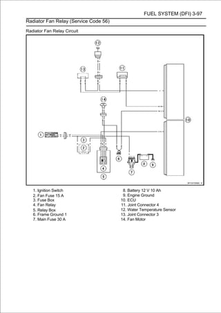 FUEL SYSTEM (DFI) 3-97
Radiator Fan Relay (Service Code 56)

Radiator Fan Relay Circuit




   1. Ignition Switch                   8. Battery 12 V 10 Ah
   2. Fan Fuse 15 A                     9. Engine Ground
   3. Fuse Box                         10. ECU
   4. Fan Relay                        11. Joint Connector 4
   5. Relay Box                        12. Water Temperature Sensor
   6. Frame Ground 1                   13. Joint Connector 3
   7. Main Fuse 30 A                   14. Fan Motor
 