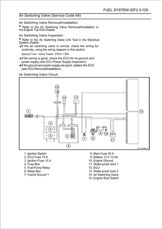 FUEL SYSTEM (DFI) 3-105
Air Switching Valve (Service Code 64)

Air Switching Valve Removal/Installation
•  Refer to the Air Switching Valve Removal/Installation in
the Engine Top End chapter.
Air Switching Valve Inspection
• Refer to the Air Switching Valve Unit Test in the Electrical
System chapter.
 If the air switching valve is normal, check the wiring for
 continuity, using the wiring diagram in this section.
    Special Tool - Hand Tester: 57001-1394
    If the wiring is good, check the ECU for its ground and
    power supply (see ECU Power Supply Inspection).
    If the ground and power supply are good, replace the ECU
    (see ECU Removal/Installation).
Air Switching Valve Circuit




      1. Ignition Switch                                8. Main Fuse 30 A
      2. ECU Fuse 10 A                                  9. Battery 12 V 10 Ah
      3. Ignition Fuse 15 A                            10. Engine Ground
      4. Fuse Box                                      11. Water-proof Joint 1
      5. Fuel Pump Relay                               12. ECU
      6. Relay Box                                     13. Water-proof Joint 2
      7. Frame Ground 1                                14. Air Switching Valve
                                                       15. Engine Stop Switch
 