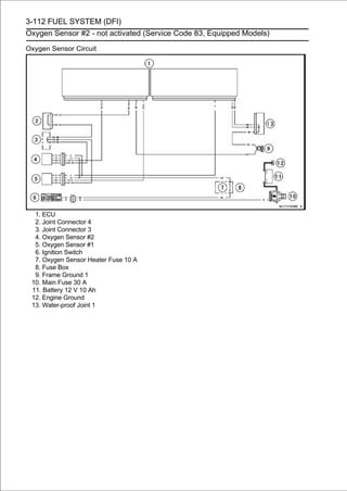 3-112 FUEL SYSTEM (DFI)
Oxygen Sensor #2 - not activated (Service Code 83, Equipped Models)

Oxygen Sensor Circuit




  1. ECU
  2. Joint Connector 4
  3. Joint Connector 3
  4. Oxygen Sensor #2
  5. Oxygen Sensor #1
  6. Ignition Switch
  7. Oxygen Sensor Heater Fuse 10 A
  8. Fuse Box
  9. Frame Ground 1
 10. Main Fuse 30 A
 11. Battery 12 V 10 Ah
 12. Engine Ground
 13. Water-proof Joint 1
 