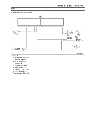 FUEL SYSTEM (DFI) 3-117
ECU

ECU Power Source Circuit




  1. ECU
  2. Water-proof Joint 2
  3. Ignition Switch
  4. ECU Fuse 10 A
  5. Fuse Box
  6. Frame Ground 1
  7. Main Fuse 30 A
  8. Battery 12 V 10 Ah
  9. Engine Ground
 10. Water-proof Joint 1
 
