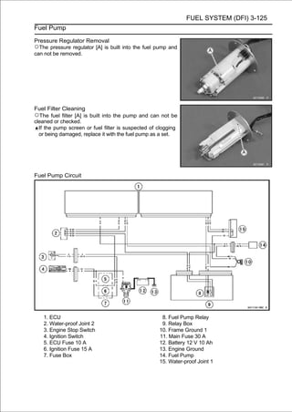 FUEL SYSTEM (DFI) 3-125
Fuel Pump

Pressure Regulator Removal
○The pressure regulator [A] is built into the fuel pump and
can not be removed.




Fuel Filter Cleaning
○The fuel filter [A] is built into the pump and can not be
cleaned or checked.
  If the pump screen or fuel filter is suspected of clogging
  or being damaged, replace it with the fuel pump as a set.




Fuel Pump Circuit




   1. ECU                                            8. Fuel Pump Relay
   2. Water-proof Joint 2                            9. Relay Box
   3. Engine Stop Switch                            10. Frame Ground 1
   4. Ignition Switch                               11. Main Fuse 30 A
   5. ECU Fuse 10 A                                 12. Battery 12 V 10 Ah
   6. Ignition Fuse 15 A                            13. Engine Ground
   7. Fuse Box                                      14. Fuel Pump
                                                    15. Water-proof Joint 1
 