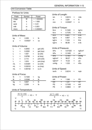 GENERAL INFORMATION 1-13
Unit Conversion Table

 Prefixes for Units:
                                             Units of Length:
   Prefix       Symbol         Power         km        ×   0.6214    =   mile
  mega            M       ×   1 000000       m         ×   3.281     =   ft
  kilo            k       ×   1 000          mm        ×   0.03937   =   in
  centi           c       ×   0.01
  milli           m       ×   0.001
                                             Units of Torque:
  micro           µ       ×   0.000001
                                             N·m       ×   0.1020    =   kgf·m
                                             N·m       ×   0.7376    =   ft·lb
 Units of Mass:                              N·m       ×   8.851     =   in·lb
  kg        ×   2.205     =     lb           kgf·m     ×   9.807     =   N·m
  g         ×   0.03527   =     oz           kgf·m     ×   7.233     =   ft·lb
                                             kgf·m     ×   86.80     =   in·lb

 Units of Volume:
  L         ×   0.2642    =     gal (US)     Units of Pressure:
  L         ×   0.2200    =     gal (imp)    kPa       ×   0.01020   =   kgf/cm²
  L         ×   1.057     =     qt (US)      kPa       ×   0.1450    =   psi
  L         ×   0.8799    =     qt (imp)     kPa       ×   0.7501    =   cmHg
  L         ×   2.113     =     pint (US)    kgf/cm²   ×   98.07     =   kPa
  L         ×   1.816     =     pint (imp)   kgf/cm²   ×   14.22     =   psi
  mL        ×   0.03381   =     oz (US)      cmHg      ×   1.333     =   kPa
  mL        ×   0.02816   =     oz (imp)
  mL        ×   0.06102   =     cu in        Units of Speed:
                                             km/h      ×   0.6214    =   mph
 Units of Force:
  N         ×   0.1020    =     kg           Units of Power:
  N         ×   0.2248    =     lb           kW        ×   1.360     =   PS
  kg        ×   9.807     =     N            kW        ×   1.341     =   HP
  kg        ×   2.205     =     lb           PS        ×   0.7355    =   kW
                                             PS        ×   0.9863    =   HP
 Units of Temperature:
 
