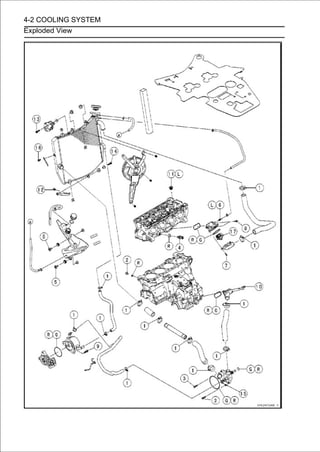4-2 COOLING SYSTEM
Exploded View
 