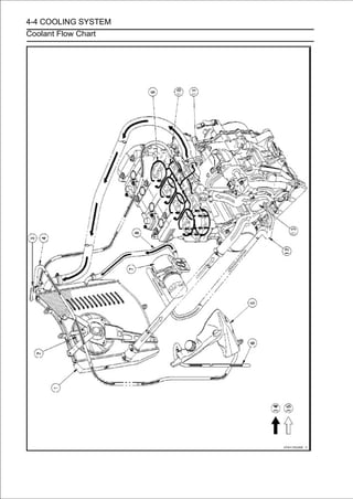 4-4 COOLING SYSTEM
Coolant Flow Chart
 