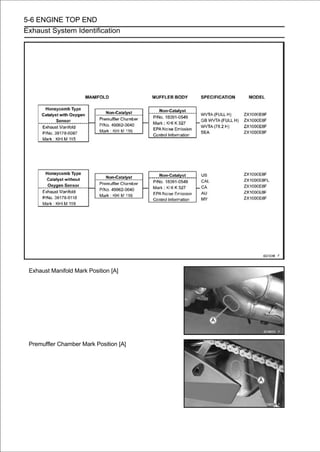 5-6 ENGINE TOP END
Exhaust System Identification




 Exhaust Manifold Mark Position [A]




 Premuffler Chamber Mark Position [A]
 