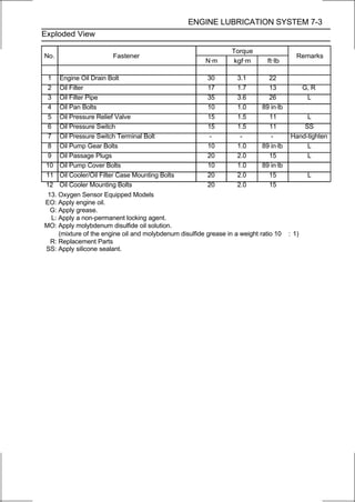 ENGINE LUBRICATION SYSTEM 7-3
Exploded View

                                                                  Torque
No.                      Fastener                                                          Remarks
                                                         N·m       kgf·m       ft·lb

  1   Engine Oil Drain Bolt                              30         3.1        22
  2   Oil Filter                                         17         1.7        13              G, R
  3   Oil Filter Pipe                                    35         3.6        26               L
  4   Oil Pan Bolts                                      10         1.0      89 in·lb
  5   Oil Pressure Relief Valve                          15         1.5        11            L
  6   Oil Pressure Switch                                15         1.5        11           SS
  7   Oil Pressure Switch Terminal Bolt                   -          -          -       Hand-tighten
  8   Oil Pump Gear Bolts                                10         1.0      89 in·lb        L
  9   Oil Passage Plugs                                  20         2.0        15            L
 10   Oil Pump Cover Bolts                               10         1.0      89 in·lb
 11   Oil Cooler/Oil Filter Case Mounting Bolts          20         2.0        15               L
 12   Oil Cooler Mounting Bolts                          20         2.0        15
 13. Oxygen Sensor Equipped Models
EO: Apply engine oil.
  G: Apply grease.
  L: Apply a non-permanent locking agent.
MO: Apply molybdenum disulfide oil solution.
     (mixture of the engine oil and molybdenum disulfide grease in a weight ratio 10    : 1)
  R: Replacement Parts
SS: Apply silicone sealant.
 