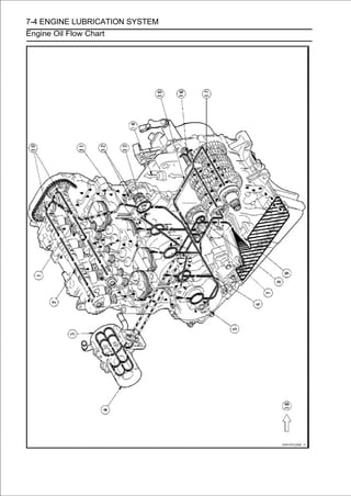 7-4 ENGINE LUBRICATION SYSTEM
Engine Oil Flow Chart
 