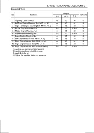 ENGINE REMOVAL/INSTALLATION 8-3
Exploded View

                                                             Torque
No.                      Fastener                                                Remarks
                                                       N·m    kgf·m     ft·lb

 1    Adjusting Collar Locknut                         49     5.0       36         S
 2    Lef Front Engine Mounting Bolt (M10, L = 42)     44     4.5       32         S
 3    Right Front Engine Mounting Bolt (M10, L = 67)   44     4.5       32         S
 4    Middle Engine Mounting Bolt                      9.8    1.0     87 in·lb     S
 5    Middle Engine Mounting Nut                       44     4.5       32         S
 6    Lower Engine Mounting Bolt                       9.8    1.0     87 in·lb     S
 7    Lower Engine Mounting Nut                        44     4.5       32         S
 8    Left Engine Bracket Bolts (M10, L = 30)          44     4.5       32         S
 9    Right Engine Bracket Bolts (M10, L = 30)         44     4.5       32         S
10    Right Engine Bracket Bolt (M10, L = 35)          44     4.5       32         S
11    Right Engine Bracket Bolts (Cylinder Head)       9.8    1.0     87 in·lb     L
 L: Apply a non-permanent locking agent.
 M: Apply molybdenum disulfide grease.
 O: Apply 2-stroke oil.
 S: Follow the specified tightening sequence.
 