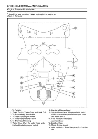 8-10 ENGINE REMOVAL/INSTALLATION
Engine Removal/Installation

• Install the figure.insulation rubber plate onto the engine as
shown in the
              heat




    1. To Radiator                                    8. Crankshaft Sensor Lead
    2. To Air Suction Valve Cover and Stick Coil      9. Starter Motor Cable (Run the starter motor
    3. To Throttle Body Assy Holder                      cable under the heat insulation rubber plate
    4. To Right Front Engine Mount                       and water hose.)
    5. To Water Temperature Sensor                   10. Gear Position Switch Lead
    6. To Thermostat Housing                         11. Alternator Lead
    7. Water Hose (Run the water hose under          12. Breather Hose
       the heat insulation rubber plate.)            13. Middle Engine Mount
                                                     14. After installation, insert the projection into the
                                                         slot.
 