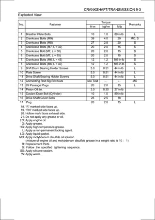 CRANKSHAFT/TRANSMISSION 9-3
Exploded View

                                                                  Torque
No.                     Fastener                                                           Remarks
                                                         N·m       kgf·m      ft·lb

  1   Breather Plate Bolts                               10         1.0      89 in·lb        L
  2   Crankcase Bolts (M9)                               39         4.0        29          MO, S
  3   Crankcase Bolts (M8)                               27         2.8        20            S
  4   Crankcase Bolts (M7, L = 32)                       20         2.0        15            S
  5   Crankcase Bolt (M7, L = 50)                        20         2.0        15            S
  6   Crankcase Bolt (M7, L = 85)                        20         2.0        15            S
  7   Crankcase Bolts (M6, L = 45)                       12         1.2     106 in·lb        S
  8   Crankcase Bolts (M6, L = 40)                       12         1.2     106 in·lb        S
  9   Shift Drum Bearing Holder Screws                  5.0        0.51      44 in·lb        L
 10   Plate Screw                                       5.0        0.51      44 in·lb        L
 11   Drive Shaft Bearing Holder Screws                 5.0        0.51      44 in·lb        L
 12   Connecting Rod Big End Nuts                     see Text      ←          ←            MO
 13   Oil Passage Plugs                                  20         2.0        15            L
 14   Piston Oil Jet                                    3.0        0.30      27 in·lb
 15   Coolant Drain Bolt (Cylinder)                      10         1.0      89 in·lb
 16   Drive Shaft Cover Bolts                            25         2.5        18
 17   Plug                                               20         2.0        15            L
 18. “R” marked side faces up.
 19. “RN” marked side faces up.
 20. Hollow mark faces exhaust side.
 21. Do not apply any grease or oil.
EO: Apply engine oil.
  G: Apply grease.
HG: Apply high-temperature grease.
  L: Apply a non-permanent locking agent.
LG: Apply liquid gasket.
MO: Apply molybdenum disulfide oil solution.
     (mixture of engine oil and molybdenum disulfide grease in a weight ratio is 10 : 1)
  R: Replacement Parts
  S: Follow the specified tightening sequence.
SS: Apply silicone sealant.
 W: Apply water.
 