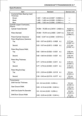 CRANKSHAFT/TRANSMISSION 9-7
Specifications

                Item                               Standard                    Service Limit
  Crankshaft Main Bearing Insert
  Thickness:
    Brown                          1.491 ∼ 1.495 mm (0.0587 ∼ 0.0589 in.)          ---
    Black                          1.495 ∼ 1.499 mm (0.0589 ∼ 0.0590 in.)          ---
    Blue                           1.499 ∼ 1.503 mm (0.0590 ∼ 0.0592 in.)          ---
Cylinder (Upper Crankcase),
Pistons
  Cylinder Inside Diameter         75.994 ∼ 76.006 mm (2.9919 ∼ 2.9924 in.)      76.09 mm
                                                                                (2.9957 in.)
  Piston Diameter                  75.959 ∼ 75.974 mm (2.9905 ∼ 2.9911 in.)      75.81 mm
                                                                                (2.9846 in.)
  Piston/Cylinder Clearance        0.020 ∼ 0.047 mm (0.0008 ∼ 0.0019 in.)          ---
  Piston Ring/Groove Clearance:
    Top                            0.03 ∼ 0.07 mm (0.0012 ∼ 0.0028      in.)     0.17 mm
                                                                                (0.0067 in.)
   Second                          0.03 ∼ 0.07 mm (0.0012 ∼ 0.0028      in.)     0.17 mm
                                                                                (0.0067 in.)
  Piston Ring Groove Width:
   Top                             0.82 ∼ 0.84 mm (0.0323 ∼ 0.0331      in.)     0.92 mm
                                                                                (0.036 in.)
   Second                          0.82 ∼ 0.84 mm (0.0323 ∼ 0.0331      in.)     0.92 mm
                                                                                (0.036 in.)
  Piston Ring Thickness:
   Top                             0.77 ∼ 0.79 mm (0.0303 ∼ 0.0311 in.)          0.70 mm
                                                                                (0.028 in.)
   Second                          0.77 ∼ 0.79 mm (0.0303 ∼ 0.0311 in.)          0.70 mm
                                                                                (0.028 in.)
  Piston Ring End Gap:
   Top                             0.15 ∼ 0.30 mm (0.0059 ∼ 0.0118 in.)          0.6 mm
                                                                                (0.024 in.)
   Second                          0.30 ∼ 0.45 mm (0.0118 ∼ 0.0177 in.)          0.8 mm
                                                                                (0.031 in.)
Transmission
  Shift Fork Ear Thickness         5.9 ∼ 6.0 mm (0.232 ∼ 0.236 in.)               5.8 mm
                                                                                 (0.228 in.)
  Gear Groove Width                6.05 ∼ 6.15 mm (0.238 ∼ 0.242 in.)             6.25 mm
                                                                                 (0.246 in.)
  Shift Fork Guide Pin Diameter    5.9 ∼ 6.0 mm (0.232 ∼ 0.236 in.)               5.8 mm
                                                                                 (0.228 in.)
  Shift Drum Groove Width          6.05 ∼ 6.20 mm (0.238 ∼ 0.244 in.)             6.3 mm
                                                                                 (0.248 in.)
 