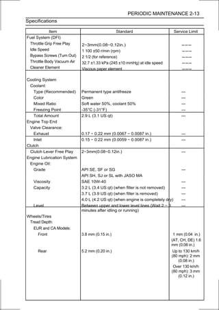 PERIODIC MAINTENANCE 2-13
Specifications

            Item                                Standard                        Service Limit
Fuel System (DFI)
 Throttle Grip Free Play    2∼3mm(0.08∼0.12in.)                                     ---
 Idle Speed                 1 100 ±50 r/min (rpm)                                   ---
 Bypass Screws (Turn Out)   2 1/2 (for reference)                                   ---
 Throttle Body Vacuum Air   32.7 ±1.33 kPa (245 ±10 mmHg) at idle speed             ---
 Cleaner Element            Viscous paper element                                   ---

Cooling System
 Coolant:
   Type (Recommended)       Permanent type antifreeze                               ---
   Color                    Green                                                   ---
   Mixed Ratio              Soft water 50%, coolant 50%                             ---
   Freezing Point           -35°C (-31°F)                                           ---
   Total Amount             2.9 L (3.1 US qt)                                       ---
Engine Top End
 Valve Clearance:
   Exhaust                  0.17 ∼ 0.22 mm (0.0067 ∼ 0.0087 in.)                    ---
   Inlet                    0.15 ∼ 0.22 mm (0.0059 ∼ 0.0087 in.)                    ---
Clutch
 Clutch Lever Free Play     2∼3mm(0.08∼0.12in.)                                     ---
Engine Lubrication System
 Engine Oil:
   Grade                    API SE, SF or SG                                        ---
                            API SH, SJ or SL with JASO MA
   Viscosity                SAE 10W-40                                              ---
   Capacity                 3.2 L (3.4 US qt) (when filter is not removed)          ---
                            3.7 L (3.9 US qt) (when filter is removed)              ---
                            4.0 L (4.2 US qt) (when engine is completely dry)       ---
   Level                    Between upper and lower level lines (Wait 2 ∼ 3         ---
                            minutes after idling or running)
Wheels/Tires
 Tread Depth:
   EUR and CA Models:
     Front                  3.8 mm (0.15 in.)                                1 mm (0.04 in.)
                                                                            (AT, CH, DE) 1.6
                                                                            mm (0.06 in.)
     Rear                   5.2 mm (0.20 in.)                                Up to 130 km/h
                                                                            (80 mph): 2 mm
                                                                                (0.08 in.)
                                                                             Over 130 km/h
                                                                            (80 mph): 3 mm
                                                                                (0.12 in.)
 