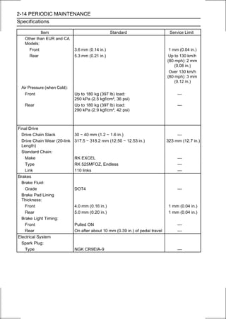 2-14 PERIODIC MAINTENANCE
Specifications

           Item                                   Standard                       Service Limit
   Other than EUR and CA
   Models:
     Front                    3.6 mm (0.14 in.)                                  1 mm (0.04 in.)
     Rear                     5.3 mm (0.21 in.)                                  Up to 130 km/h
                                                                                (80 mph): 2 mm
                                                                                    (0.08 in.)
                                                                                 Over 130 km/h
                                                                                (80 mph): 3 mm
                                                                                    (0.12 in.)
 Air Pressure (when Cold):
   Front                      Up to 180 kg (397 lb) load:                            ---
                              250 kPa (2.5 kgf/cm², 36 psi)
   Rear                       Up to 180 kg (397 lb) load:                            ---
                              290 kPa (2.9 kgf/cm², 42 psi)



Final Drive
  Drive Chain Slack           30 ∼ 40 mm (1.2 ∼ 1.6 in.)                             ---
  Drive Chain Wear (20-link   317.5 ∼ 318.2 mm (12.50 ∼ 12.53 in.)              323 mm (12.7 in.)
  Length)
  Standard Chain:
    Make                      RK EXCEL                                               ---
    Type                      RK 525MFOZ, Endless                                    ---
    Link                      110 links                                              ---
Brakes
  Brake Fluid:
    Grade                     DOT4                                                   ---
  Brake Pad Lining
  Thickness:
    Front                     4.0 mm (0.16 in.)                                  1 mm (0.04 in.)
    Rear                      5.0 mm (0.20 in.)                                  1 mm (0.04 in.)
  Brake Light Timing:
    Front                     Pulled ON                                              ---
    Rear                      On after about 10 mm (0.39 in.) of pedal travel        ---
Electrical System
  Spark Plug:
    Type                      NGK CR9EIA-9                                           ---
 