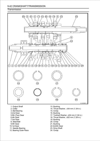 9-42 CRANKSHAFT/TRANSMISSION
Transmission




  1. Output Shaft              13. Bushing
  2. Collar                    14. Thrust Washer, 34 mm (1.34 in.)
  3. Ball Bearing              15. Circlip
  4.2nd Gear                   16. Bushing
  5.6th (Top) Gear             17. Toothed Washer, 34 mm (1.34 in.)
  6.4th Gear                   18. Thrust Washer, 32 mm (1.26 in.)
  7.3rd Gear                   19. Bushing
  8. Steel Ball                20. Circlip
  9.5th Gear                   21. Bushing
 10.1st Gear                   22.3rd/4th Gear
 11. Needle Bearing            23. Drive Shaft
 12. Bearing Outer Race        24. Circlip
 