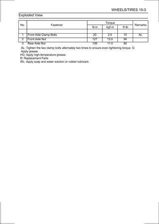 WHEELS/TIRES 10-3
Exploded View

                                                                  Torque
No.                     Fastener                                                         Remarks
                                                        N·m        kgf·m        ft·lb

 1    Front Axle Clamp Bolts                             20          2.0        15           AL
 2    Front Axle Nut                                    127         13.0        94
 3    Rear Axle Nut                                     108         11.0        80
AL: Tighten the two clamp bolts alternately two times to ensure even tightening torque. G:
Apply grease.
HG: Apply high-temperature grease.
R: Replacement Parts
WL: Apply soap and water solution or rubber lubricant.
 