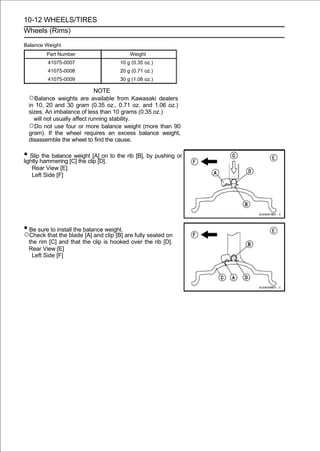 10-12 WHEELS/TIRES
Wheels (Rims)

Balance Weight
         Part Number                       Weight
         41075-0007                   10 g (0.35 oz.)
         41075-0008                   20 g (0.71 oz.)
         41075-0009                   30 g (1.06 oz.)

                            NOTE
  ○Balance weights are available from Kawasaki dealers
  in 10, 20 and 30 gram (0.35 oz., 0.71 oz. and 1.06 oz.)
  sizes. An imbalance of less than 10 grams (0.35 oz.)
    will not usually affect running stability.
  ○Do not use four or more balance weight (more than 90
  gram). If the wheel requires an excess balance weight,
  disassemble the wheel to find the cause.

• Sliphammering [C] the clip [D]. to the rib [B], by pushing or
lightly
        the balance weight [A] on

   Rear View [E]
   Left Side [F]




• Be sure to install the balance weight.
○Check that the blade [A] and clip [B] are fully seated on
  the rim [C] and that the clip is hooked over the rib [D].
  Rear View [E]
   Left Side [F]
 