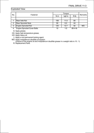 FINAL DRIVE 11-3
Exploded View

                                                                     Torque
No.                      Fastener                                                          Remarks
                                                           N·m        kgf·m        ft·lb

 1 Rear Axle Nut                                          108        11.0          80
 2 Rear Sprocket Nuts                                      59         6.0          44
 3 Engine Sprocket Nut                                    125        12.7          92          MO
 4 Engine Sprocket Cover Bolts                             10         1.0       89 in·lb
 G: Apply grease.
HG: Apply high-temperature grease.
HO: Apply heavy oil.
  L: Apply a non-permanent locking agent.
MO: Apply molybdenum disulfide oil solution.
     (mixture of the engine oil and molybdenum disulfide grease in a weight ratio is 10 : 1)
 R: Replacement Parts
 