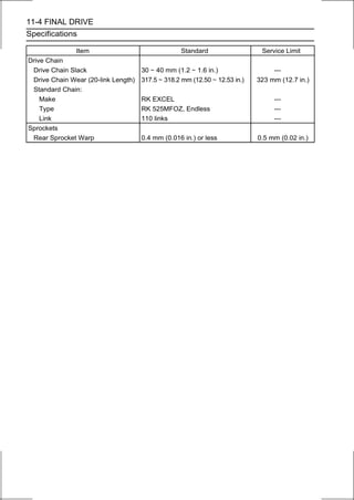 11-4 FINAL DRIVE
Specifications

               Item                               Standard                   Service Limit
Drive Chain
 Drive Chain Slack                   30 ∼ 40 mm (1.2 ∼ 1.6 in.)                  ---
 Drive Chain Wear (20-link Length)   317.5 ∼ 318.2 mm (12.50 ∼ 12.53 in.)   323 mm (12.7 in.)
 Standard Chain:
    Make                             RK EXCEL                                    ---
    Type                             RK 525MFOZ, Endless                         ---
    Link                             110 links                                   ---
Sprockets
 Rear Sprocket Warp                  0.4 mm (0.016 in.) or less             0.5 mm (0.02 in.)
 
