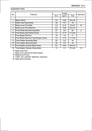 BRAKES 12-3
Exploded View

                                                      Torque
No.                     Fastener                                          Remarks
                                                N·m    kgf·m     ft·lb

  1   Bleed Valves                              7.8    0.80    69 in·lb
  2   Brake Hose Banjo Bolts                    25      2.5      18
  3   Brake Lever Pivot Bolt                    1.0    0.10    9 in·lb      Si
  4   Brake Lever Pivot Bolt Nut                5.9    0.60    52 in·lb
  5   Front Brake Disc Mounting Bolts           27      2.8      20         L
  6   Front Brake Light Switch Screw            1.2    0.12    11 in·lb
  7   Front Brake Pad Pins                      15      1.5      11
  8   Front Brake Reservoir Cap Stopper Screw   1.2    0.12    11 in·lb
  9   Front Caliper Assembly Bolts              22      2.2      16
 10   Front Caliper Mounting Bolts              34      3.5      25
 11   Front Master Cylinder Bleed Valve         5.4    0.55    48 in·lb
 12   Front Master Cylinder Clamp Bolts         11      1.1    97 in·lb     S
 B: Apply brake fluid.
 L: Apply a non-permanent locking agent.
 R: Replacement Parts
 S: Follow the specified tightening sequence.
 Si: Apply silicone grease.
 